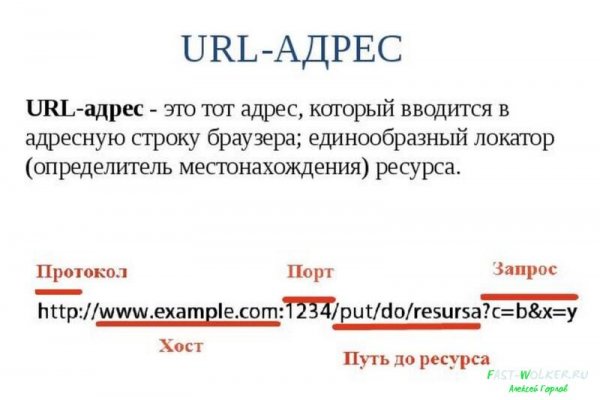 Кракен офф сайт