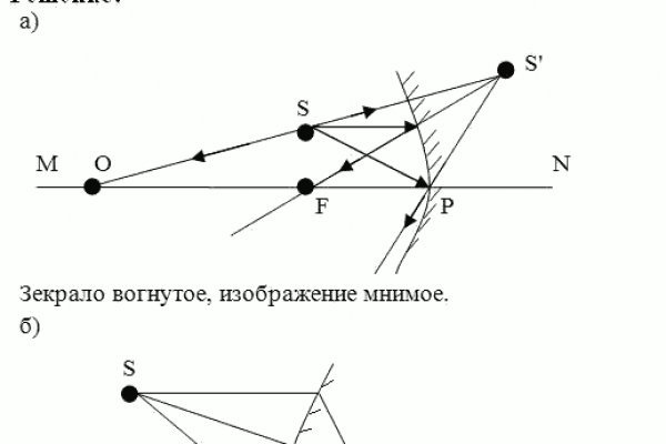 Dark net официальный сайт