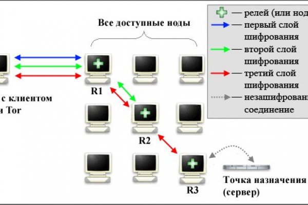 Кракен 9ат