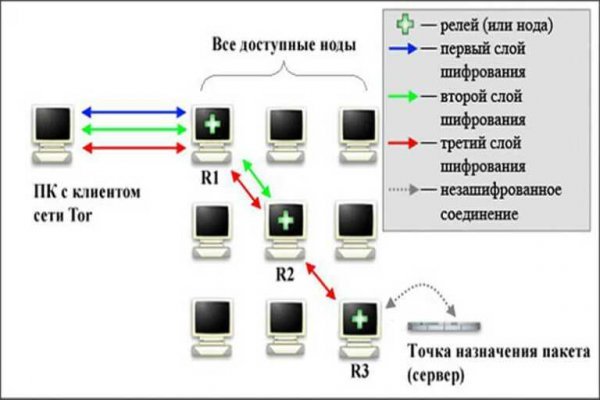 Кракен ссылка замена