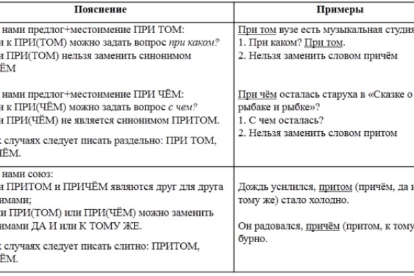 Зарегистрироваться на сайте кракен