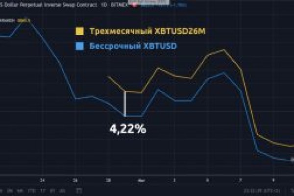 Кракен даркнет официальный