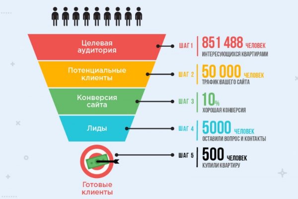 Как восстановить доступ к кракену